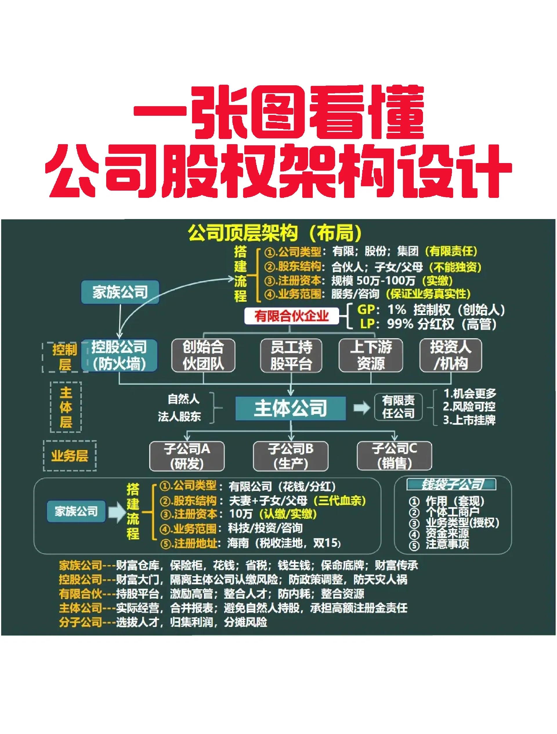 随州市VIE架构企业上市规划(vie架构香港上市的优点)