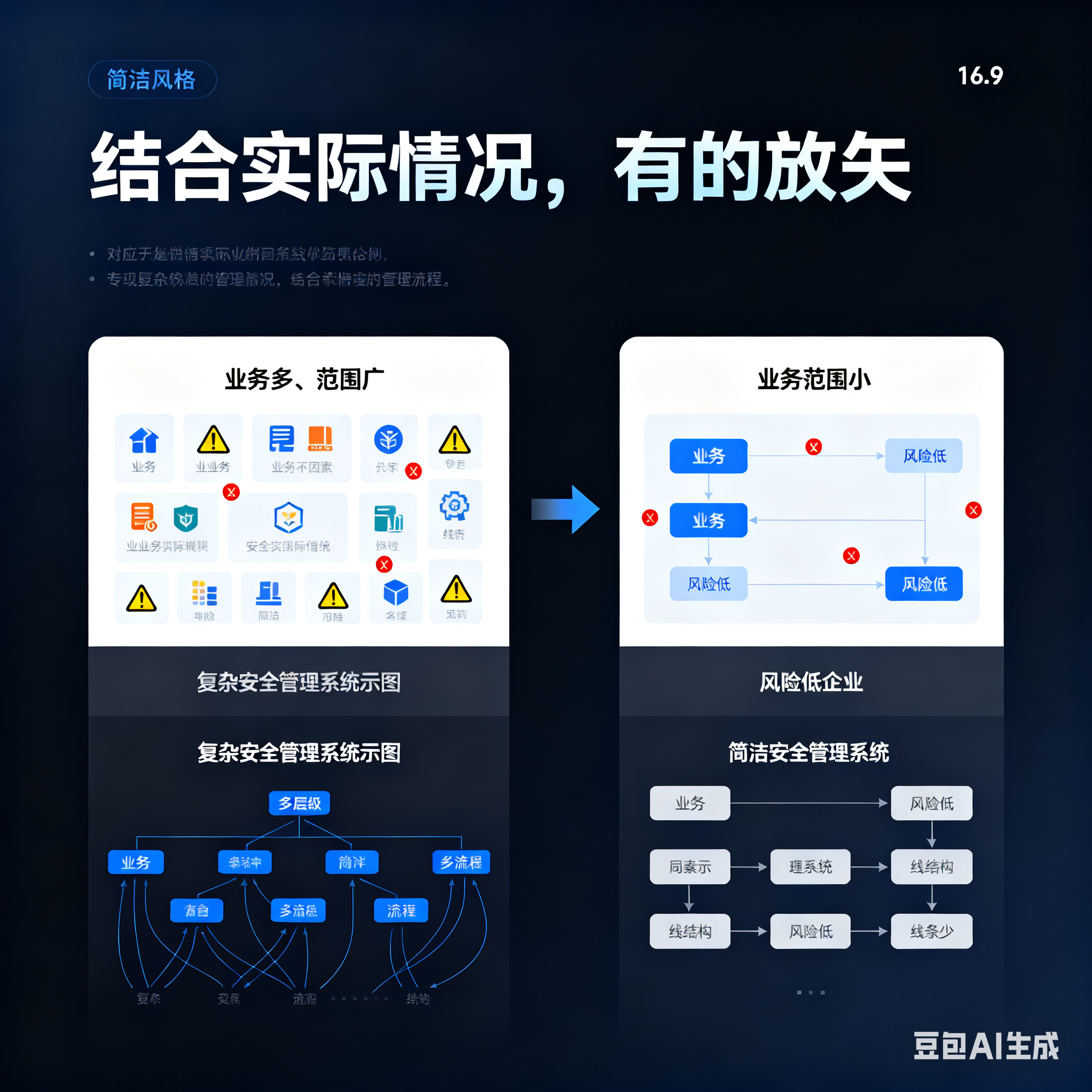 随州市整合风险如何解决(整合风险是什么意思)