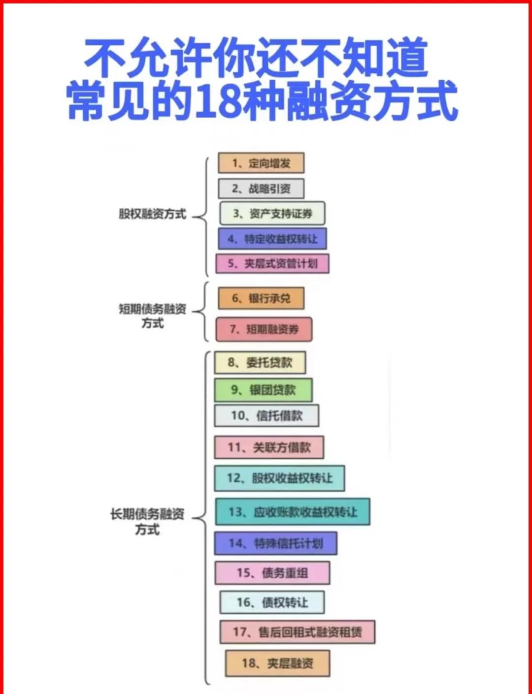 随州市战略融资成本控制(战略融资意味着什么)