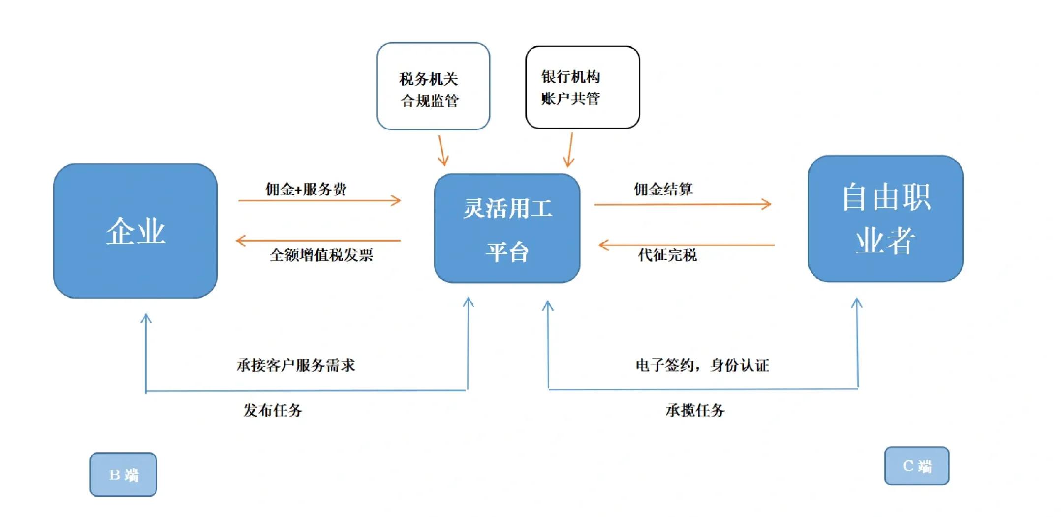 随州市灵活合伙人机制(合伙人机制的五大优势)