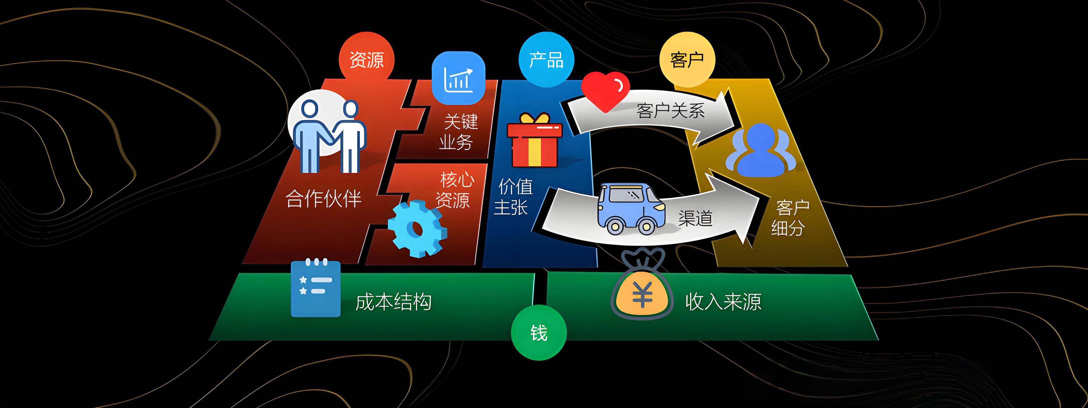 随州市烟台专业商业模式升级(烟台模式投资50300)
