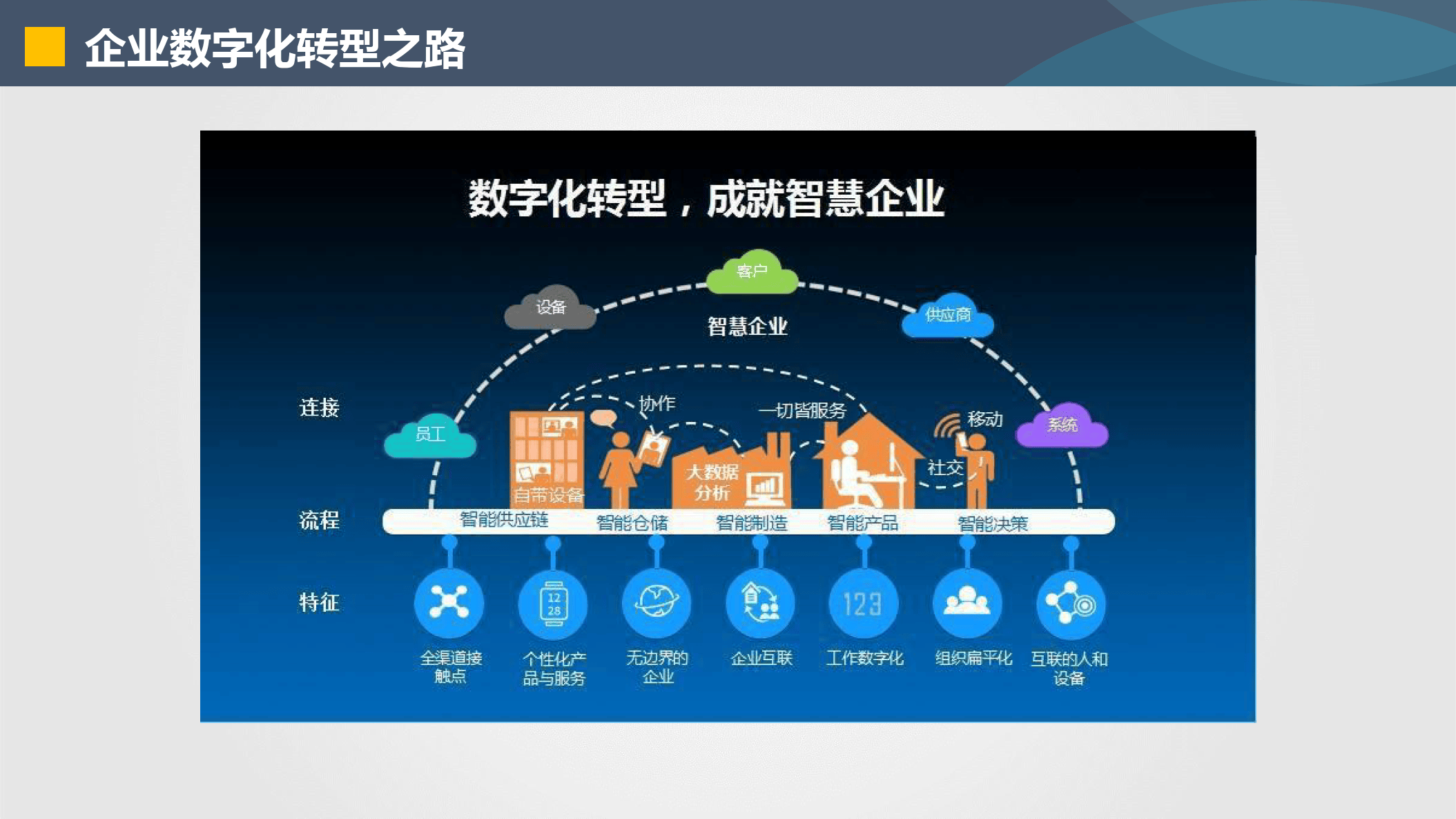 随州市器械企业数字化转型(器械企业数字化转型建议)