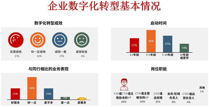 随州市昆明企业数字化转型(昆明数字经济发展规划)