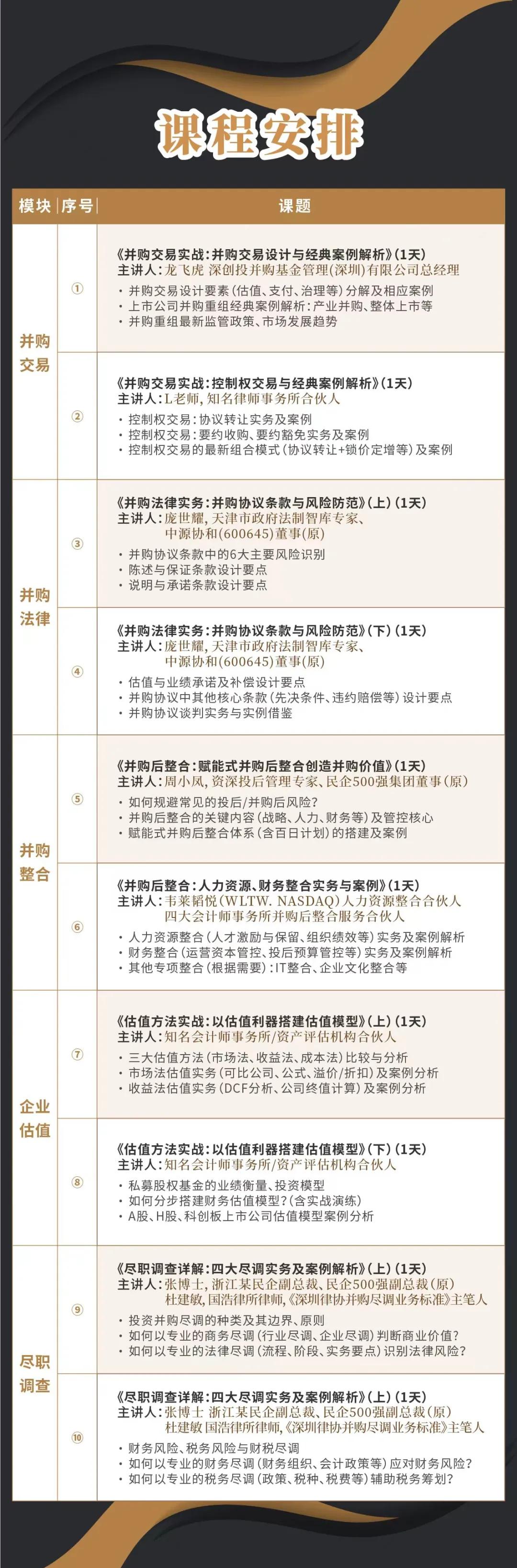 随州市实战型并购重组机构(实战型并购重组机构有哪些)