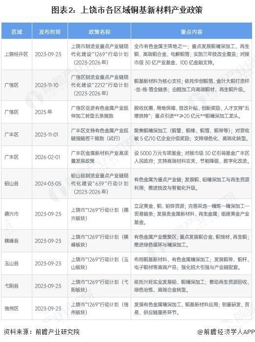 随州市新材料产业投资(2020年中国新材料产业投资机构50强)