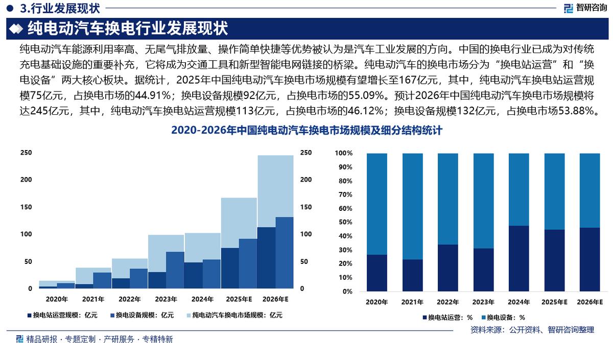 随州市新能源企业竞争分析(新能源汽车竞争战略分析)