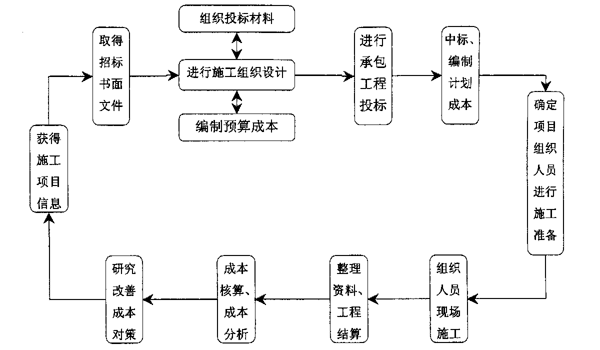 随州市全方位成本控制机构(全方位成本管理的优点)