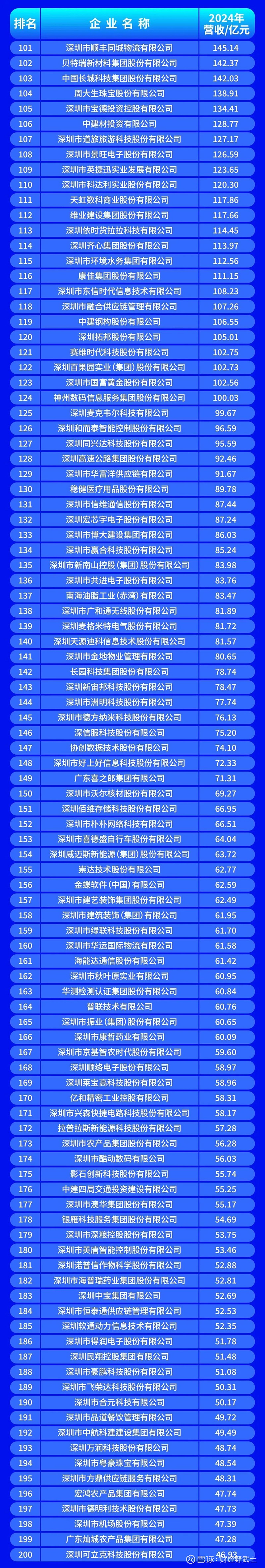 随州市深圳企业价值评估(深圳企业价值评估公司排名)