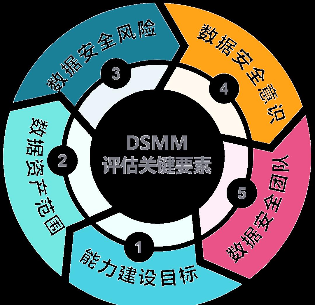 随州市价值驱动价值评估(价值驱动型商业模式)