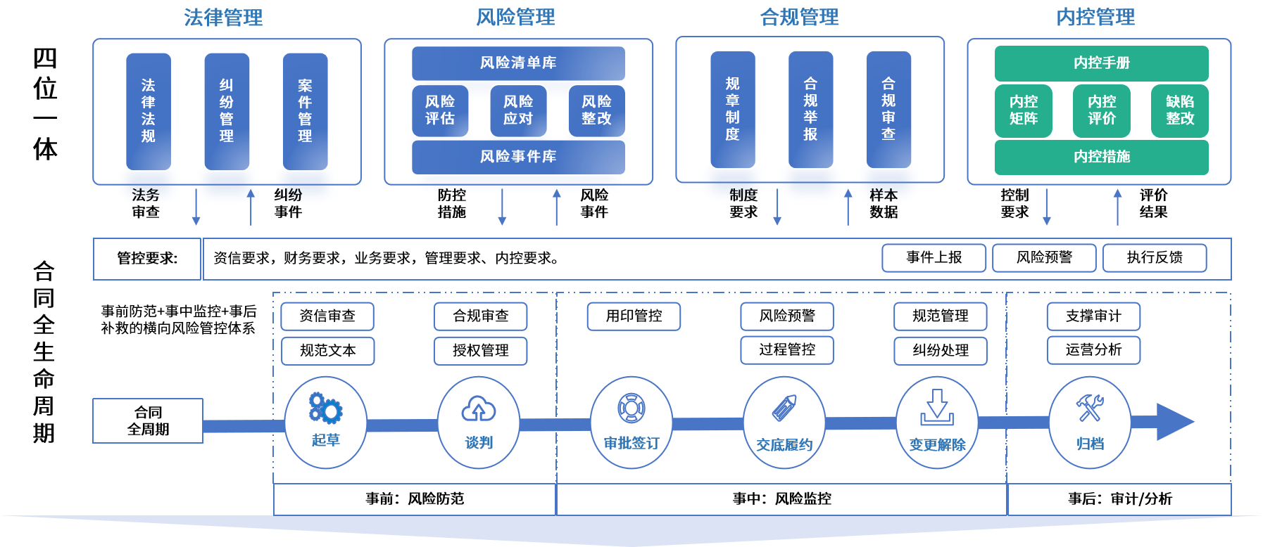 随州市零风险纺织内控体系(零风险纺织内控体系是什么)