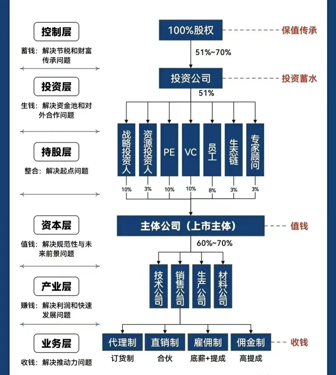 随州市化工股权架构设计(化工股权架构设计方案)