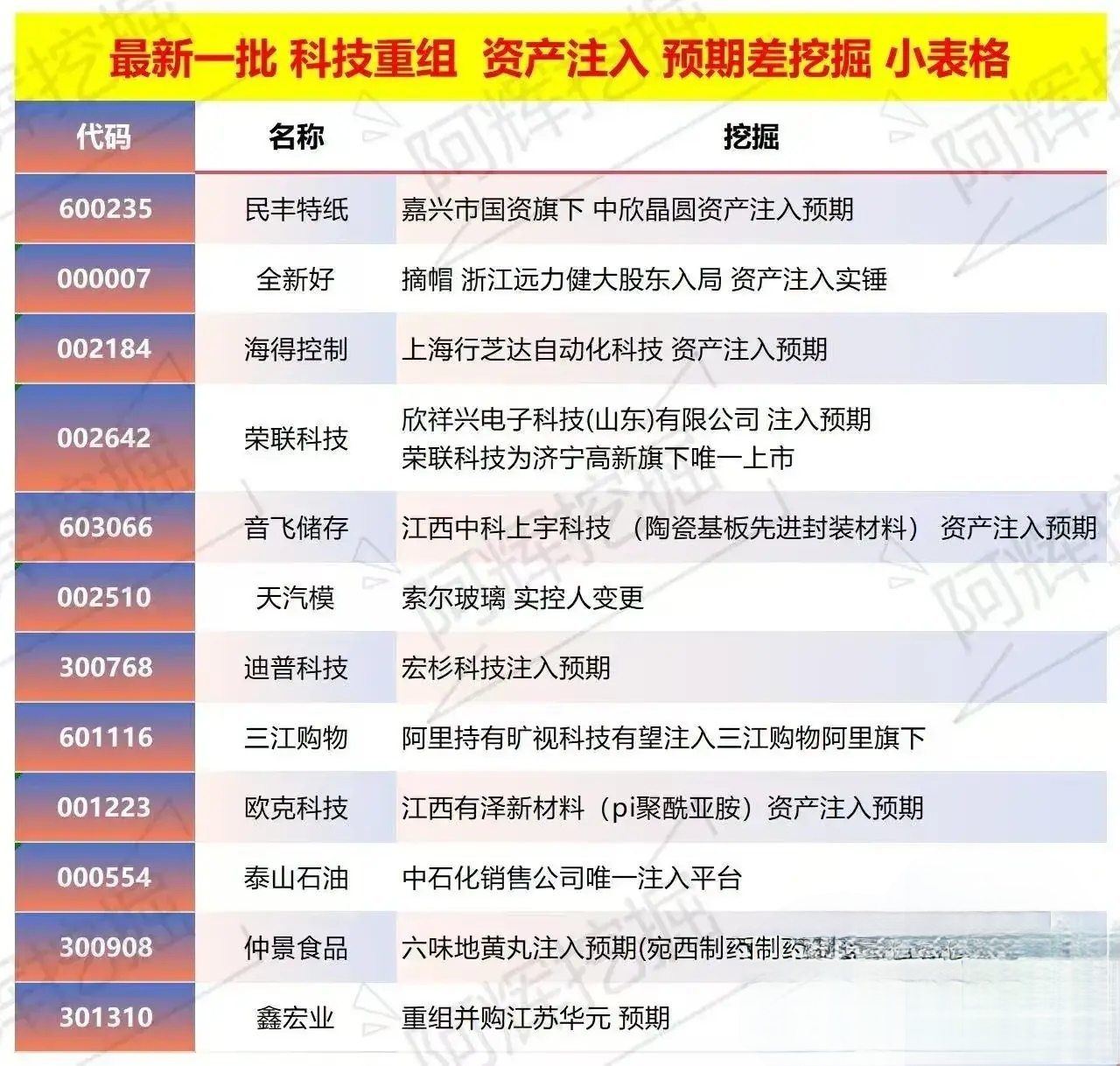 随州市专业股权重组(股权重组的目的)