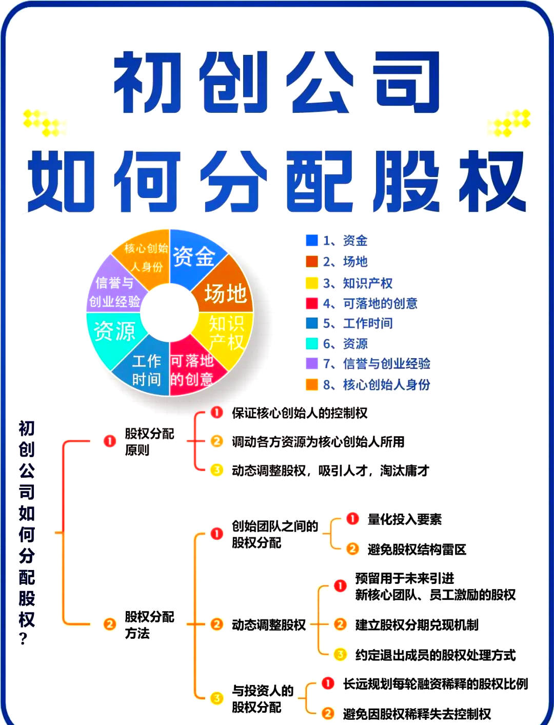 随州市软件股权激励(股权激励系统八大步骤)