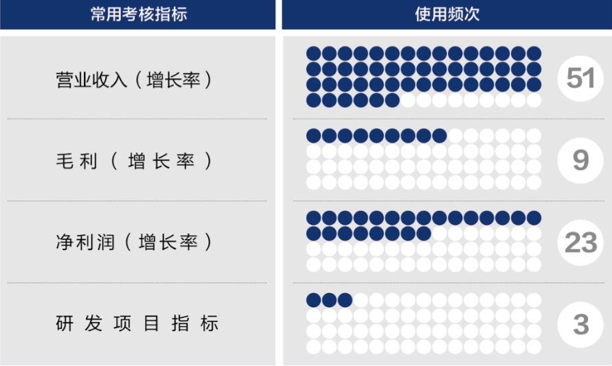 随州市深度医疗股权设计(深度医疗股权设计分析)