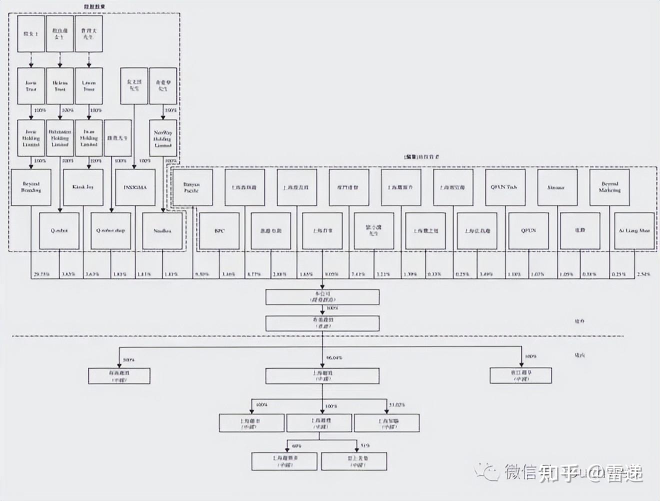 随州市投票权安排财务优化(投票权类型是什么意思)