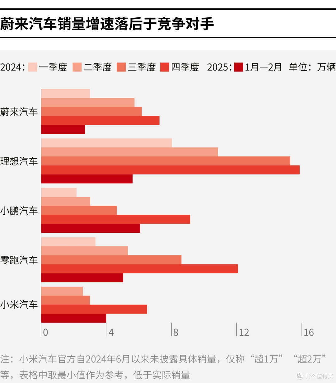 随州市领先汽车竞争分析(领先汽车竞争分析图)