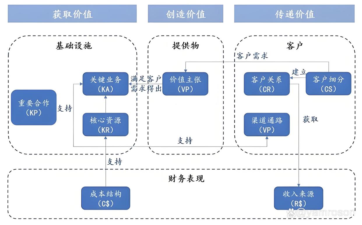 随州市游戏企业商业模式升级(游戏行业的商业模式有哪些)