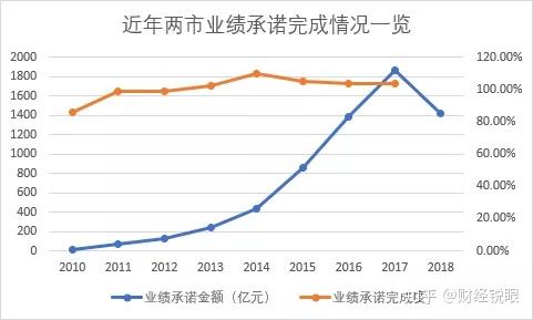 随州市业绩承诺主板上市(主板上市公司业绩预告的规定)
