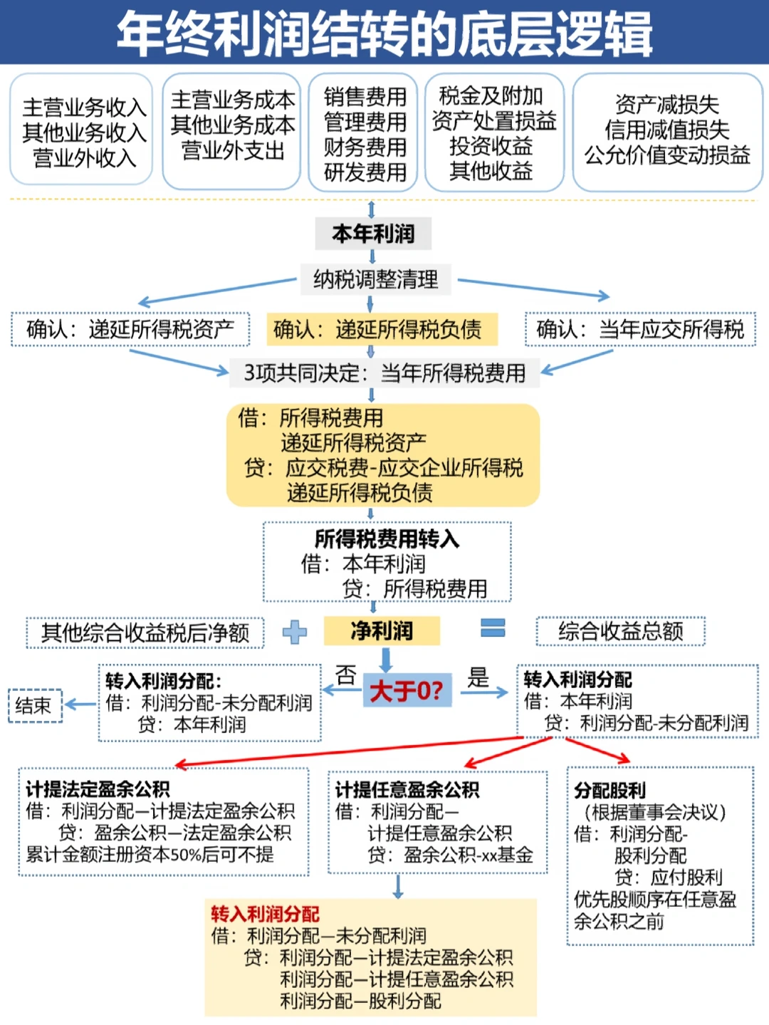 随州市中山盈利模型设计(中国设计师品牌女装)