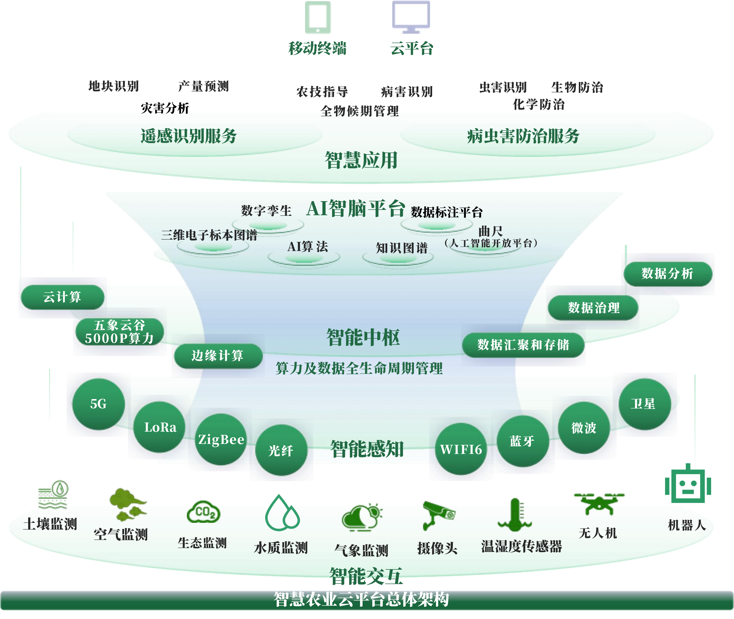 随州市创新农业上市规划(创新农业上市规划研究)