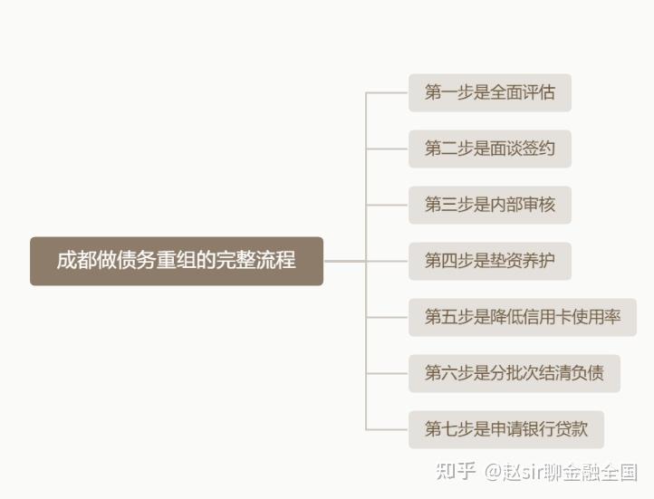 随州市系统化债务重组机构(债务重组专业机构怎么选)
