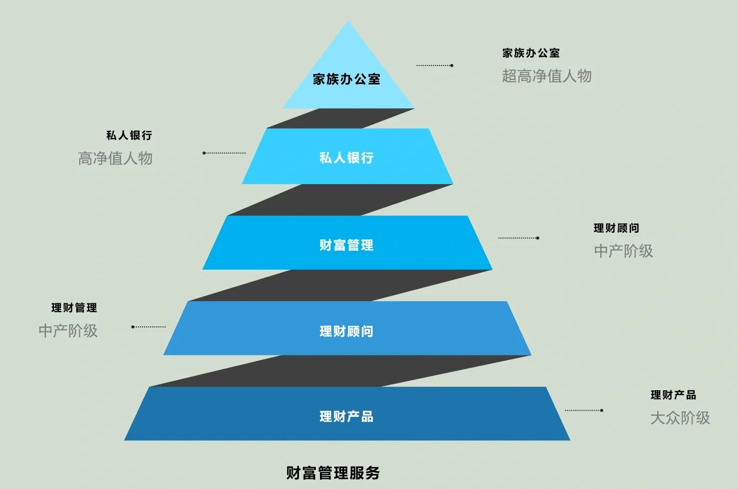 随州市管家式企业价值增长机构(管家式企业价值增长机构有哪些)