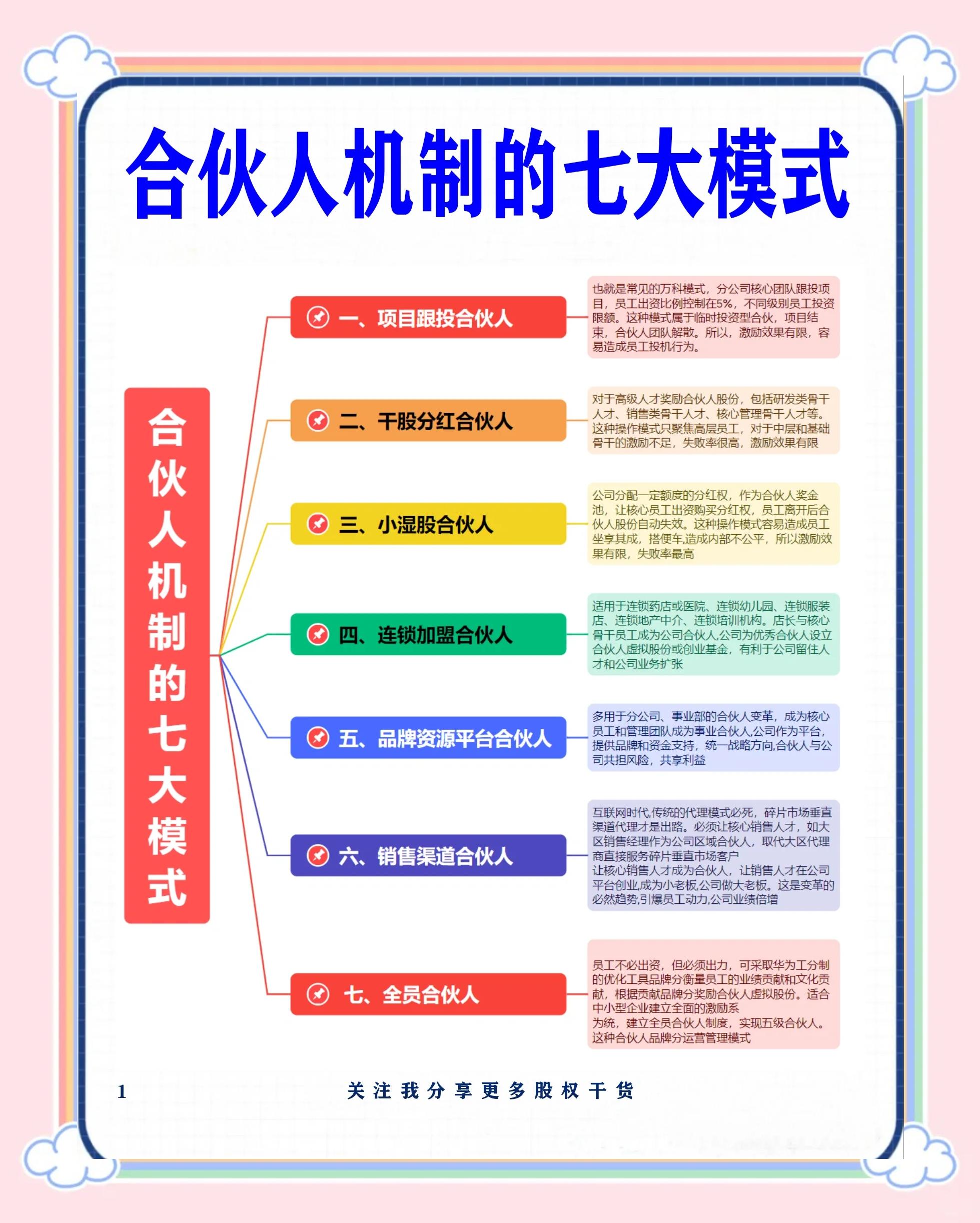 随州市合伙人机制机构(合伙人机制是什么意思啊)
