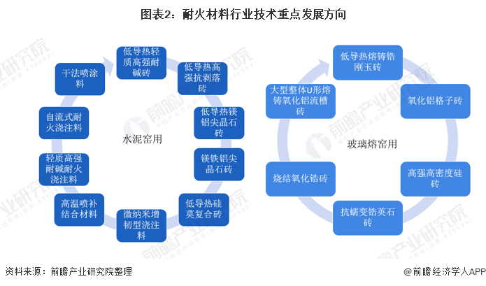 随州市头部行业研究(行业头部是什么意思)