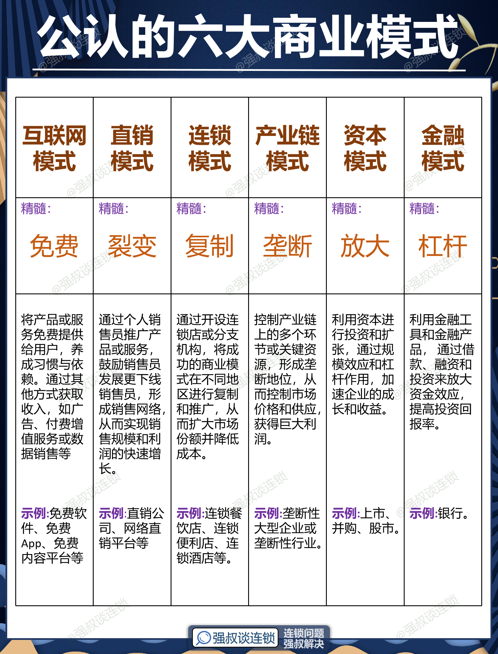 随州市专属动漫商业模式升级(动画版商业模式讲解视频)